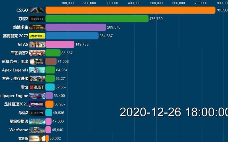 网络游戏在线人数排行榜2022哪些游戏在线人数最多