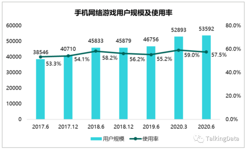 网络游戏在线人数排行榜2022哪些游戏在线人数最多