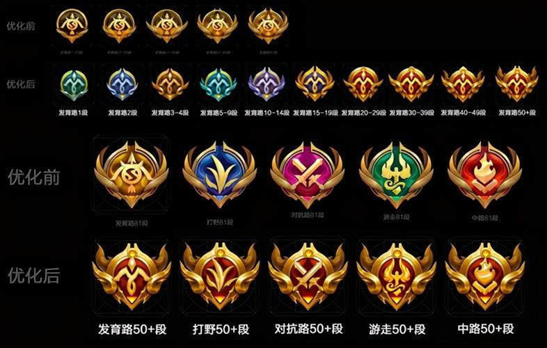 王者荣耀角标大全你都集齐了吗
