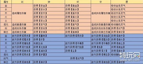 觅长生炼器攻略标准配方怎么找