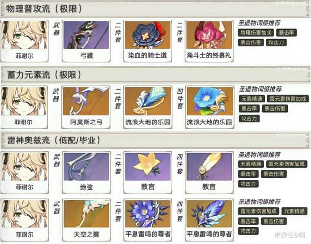 菲谢尔工具人武器圣遗物推荐  宗室四件套是最佳选择吗