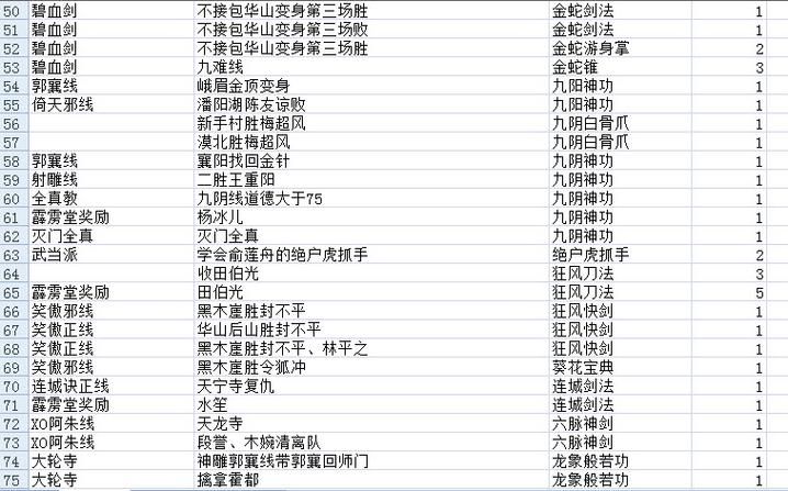 金庸群侠传武功伤害谁才是伤害之王