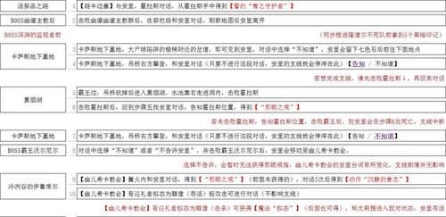 黑暗之魂3全剧情解析真相隐藏在哪个细节里