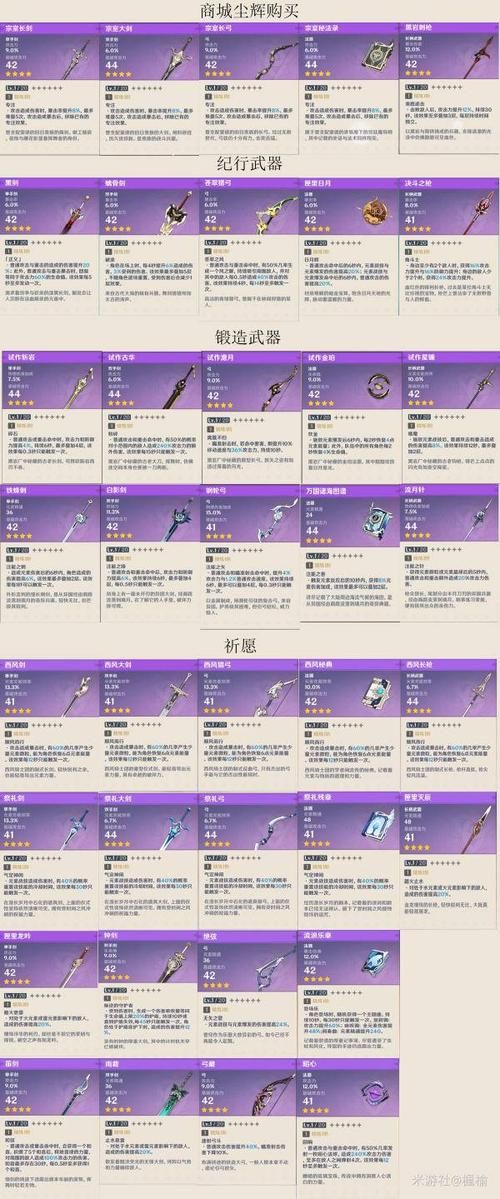血源武器全收集哪些武器最难获得