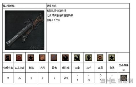 血源武器全收集哪些武器最难获得