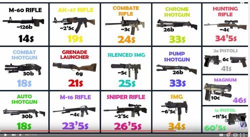求生之路2所有武器名字你都收集了吗