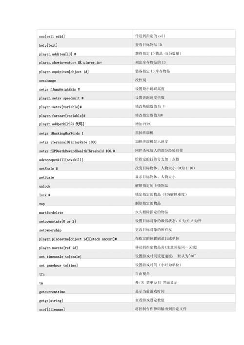 辐射4核子世界代码哪些代码必不可少