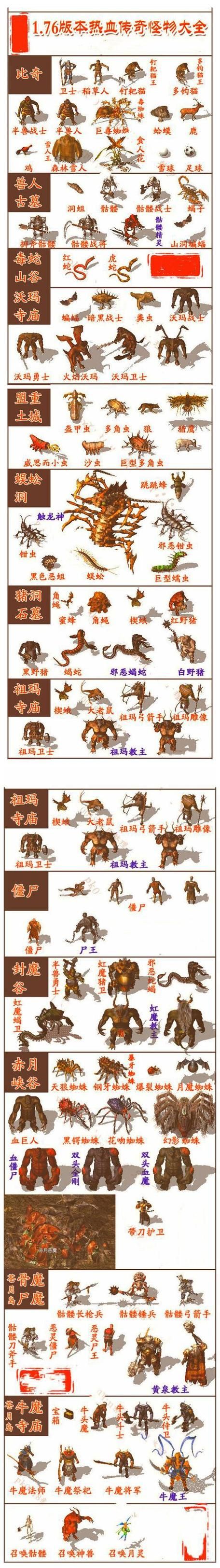 热血传奇各地图怪物等级列表哪些BOSS值得刷