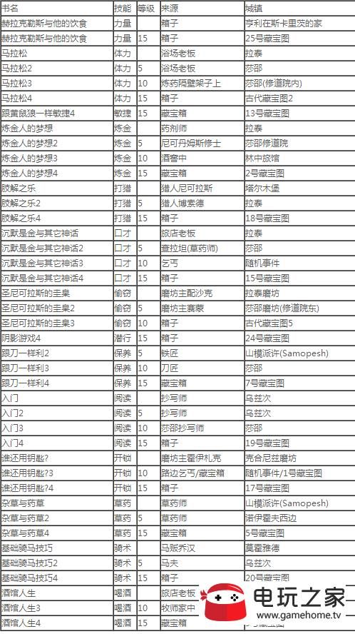 天国拯救秘籍让你轻松通关