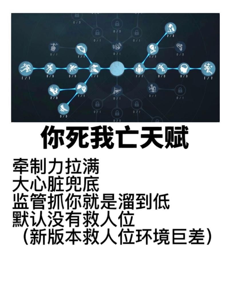 第五人格天赋大全新手怎么选天赋