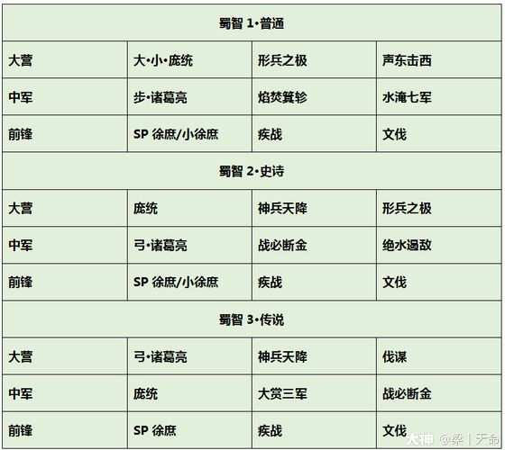 三国志14战法哪些战法最强
