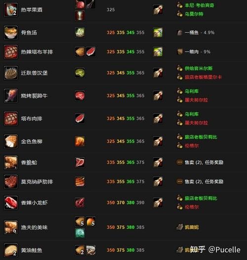 魔兽世界烹饪1-375攻略375有哪些必备材料