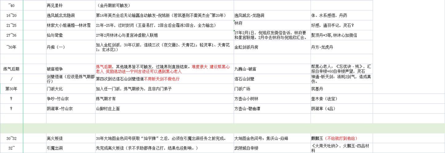 觅长生任务时间表哪些任务是必做的