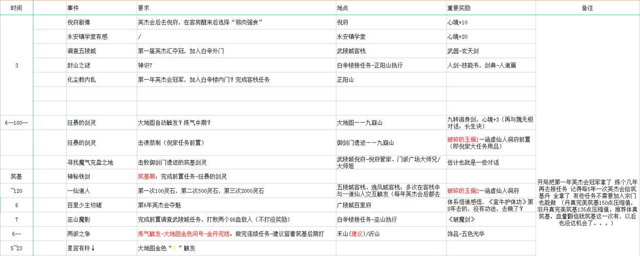 觅长生任务时间表哪些任务是必做的