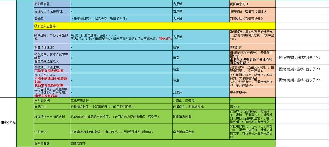 觅长生任务时间表哪些任务是必做的