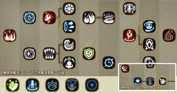 贪婪洞窟2法师加点最新2022最新玩法你了解吗