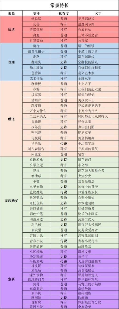 中国式家长特长图鉴大全到底怎么选才最划算