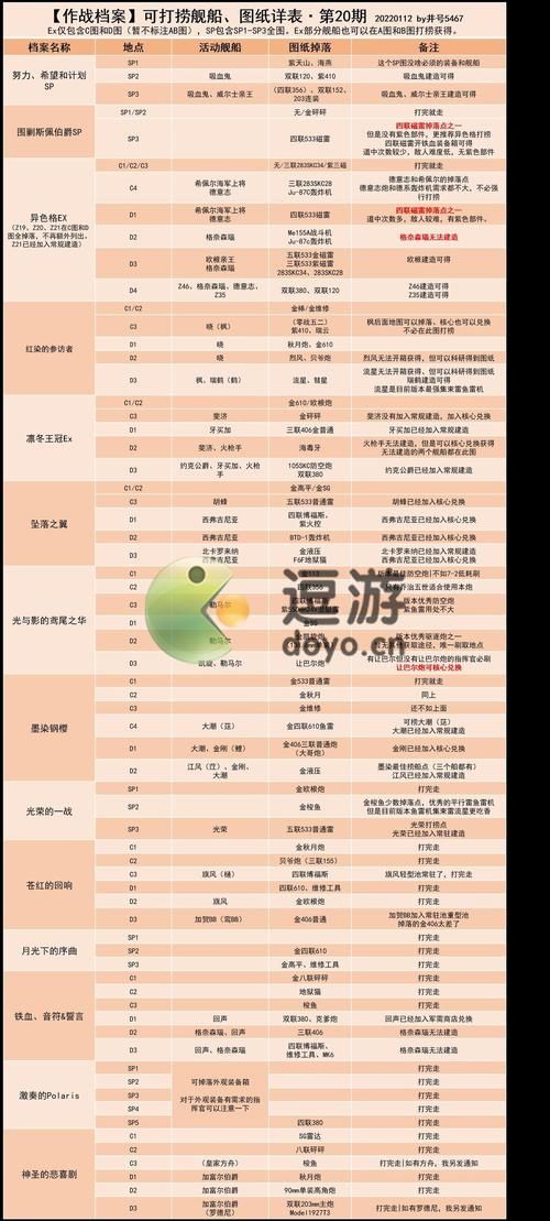 碧蓝航线关卡捞船表哪些舰娘值得一捞