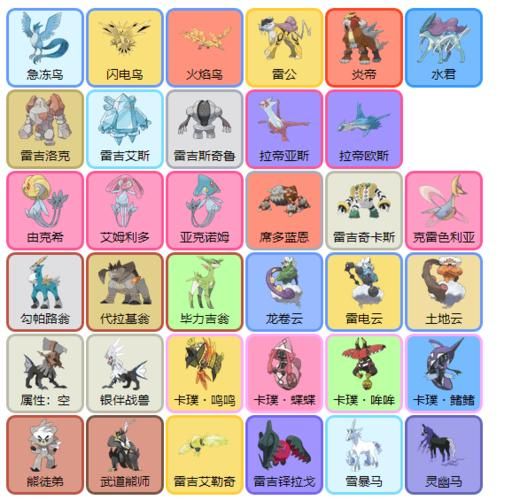 精灵宝可梦全神兽图鉴你了解它们的真正实力吗