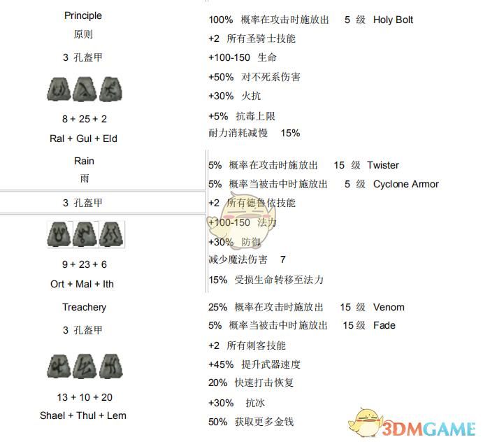 暗黑2符文装备合成公式大全暗黑2符文装备合成公式全解析