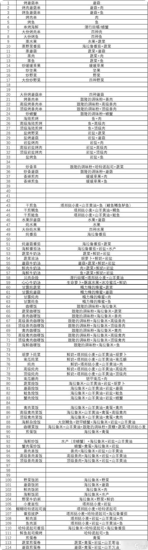 赛尔达菜谱试试这些菜谱吧