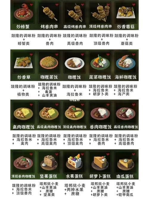 赛尔达菜谱试试这些菜谱吧