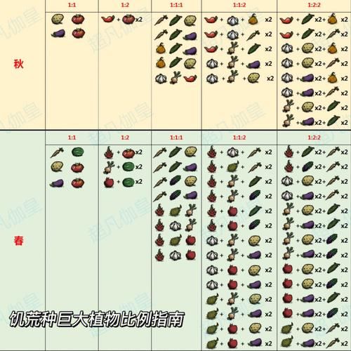 饥荒种植攻略哪些作物适合冬天种植
