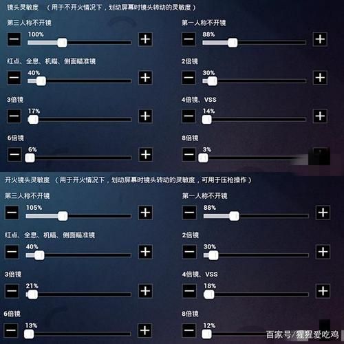 csgo狙击灵敏度职业选手都用吗