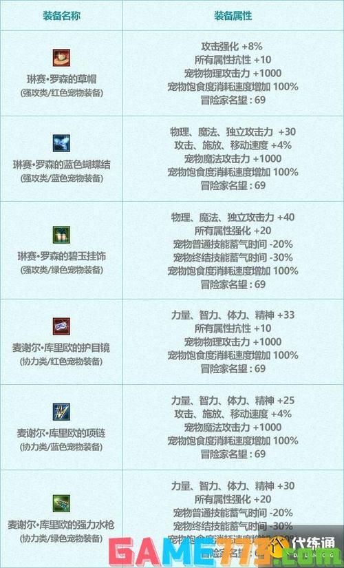 2022dnf快捷栏装备汇总哪些装备更适合你