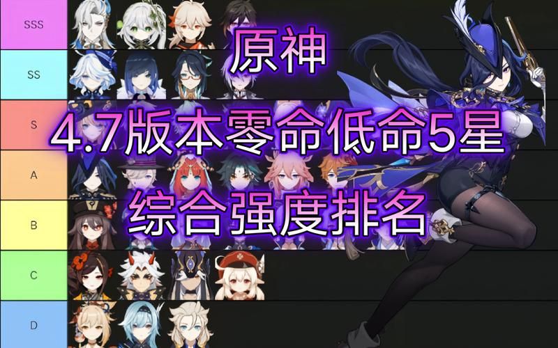 原神5星角色排行榜2022谁值得你一抽