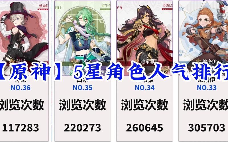 原神5星角色排行榜2022谁值得你一抽