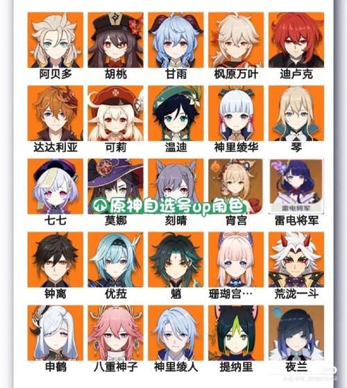原神5星角色排行榜2022谁值得你一抽