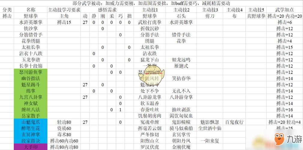 河洛群侠传功法大全新手入门有哪些推荐