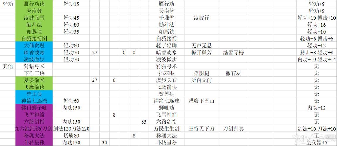 河洛群侠传功法大全新手入门有哪些推荐