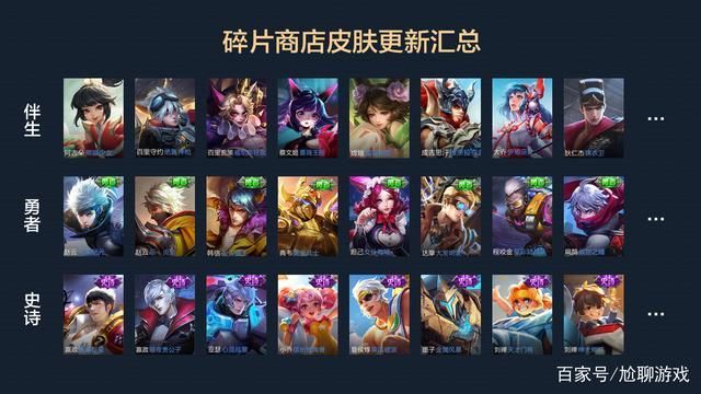 王者碎片商店皮肤哪个皮肤性价比最高