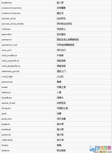 饥荒动作指令有哪些有趣的指令