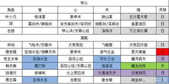 道天录陆默值得培养吗平民玩家值得培养吗