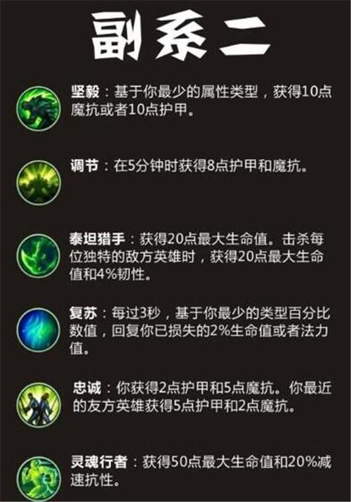 英雄联盟手游天赋如何选择最佳天赋