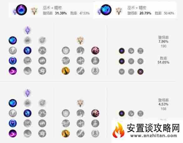 英雄联盟手游天赋如何选择最佳天赋