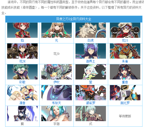 异度之刃2异刃图鉴 他们背后有着怎样的故事