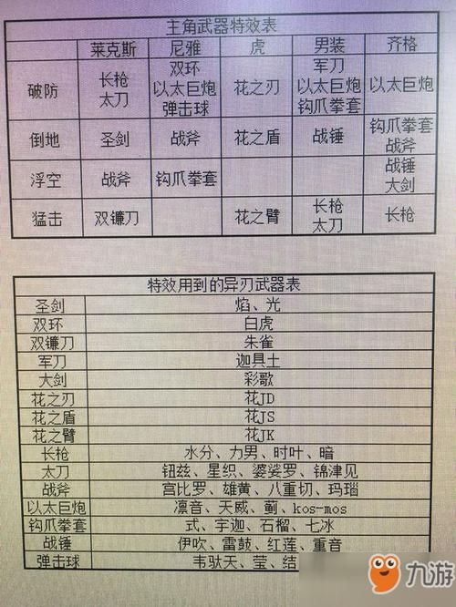 异度之刃2异刃图鉴 他们背后有着怎样的故事