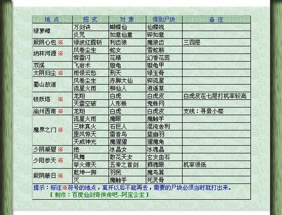 仙三尸块属性一览表？怎么选择？