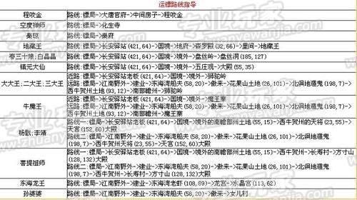 押镖路线图  哪条路线效率最高