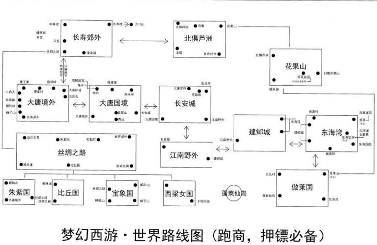 押镖路线图  哪条路线效率最高