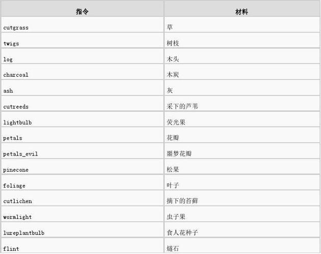 饥荒联机版代码有哪些代码可以快速获得资源