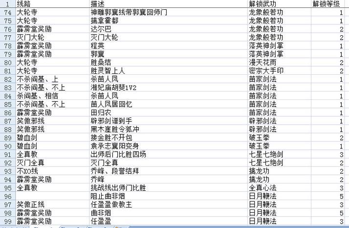 金庸X攻略哪些秘籍最有用