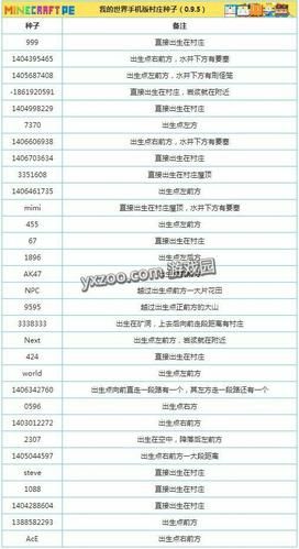 英灵神殿种子哪些种子值得推荐