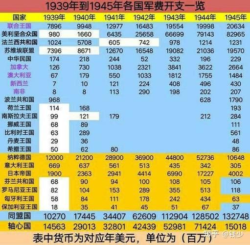 帝国时代2国家实力排名 实力排行榜大比拼