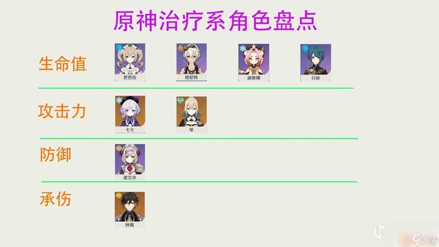原神治疗角色  哪个角色更适合我