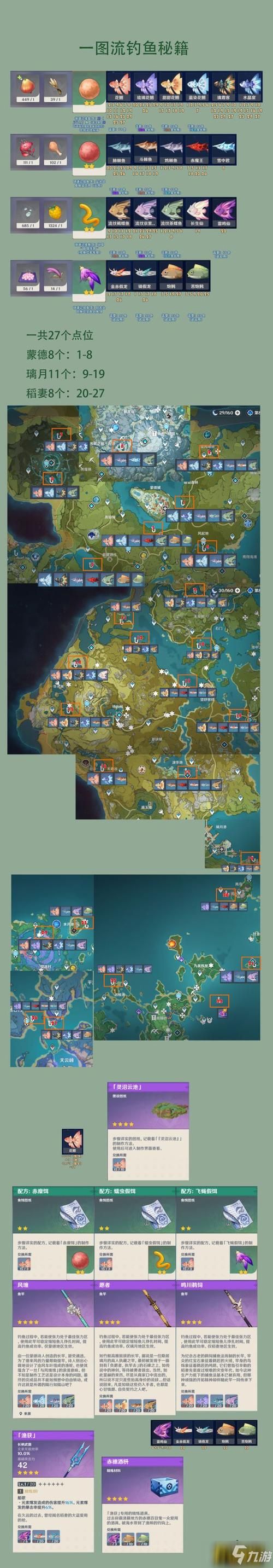 钓鱼点原神你都去过几个了